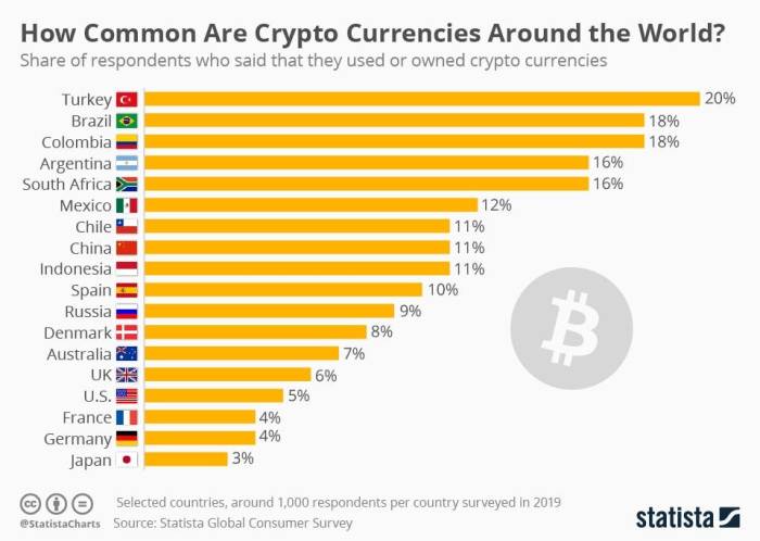 Coin stock price