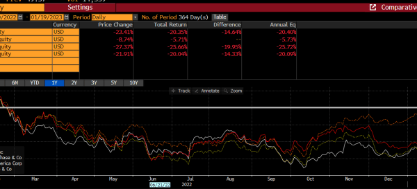 Citibank stock price