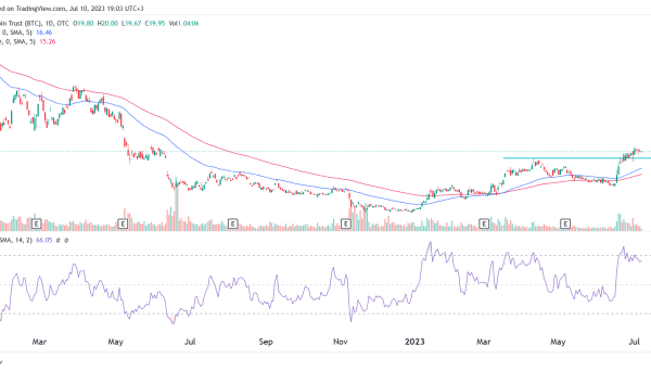 Gbtc bitcoin grayscale btc exposure