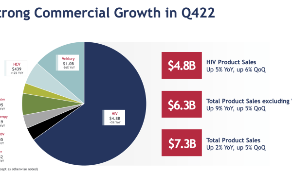 Glw stock price