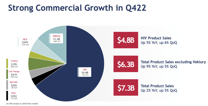 Glw stock price