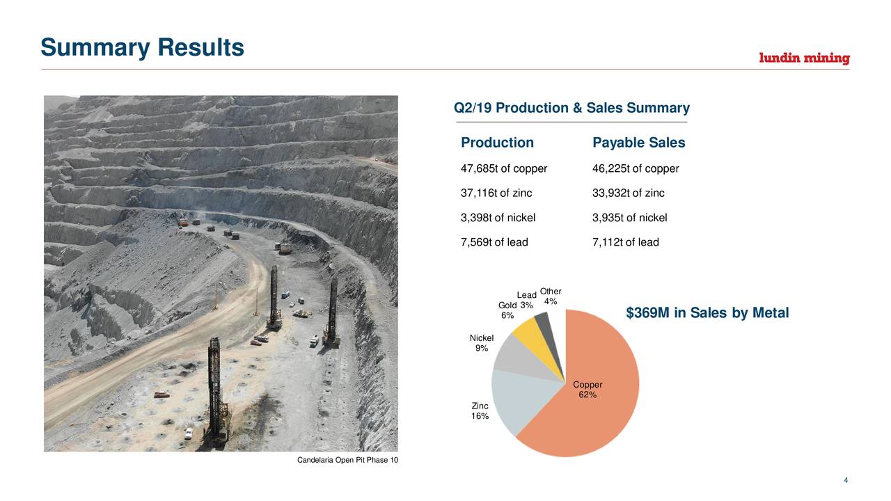 Ludine mining stock price