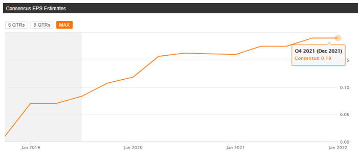 Ludine mining stock price