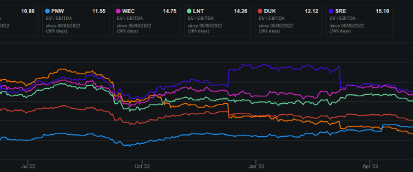 Dominion stock price