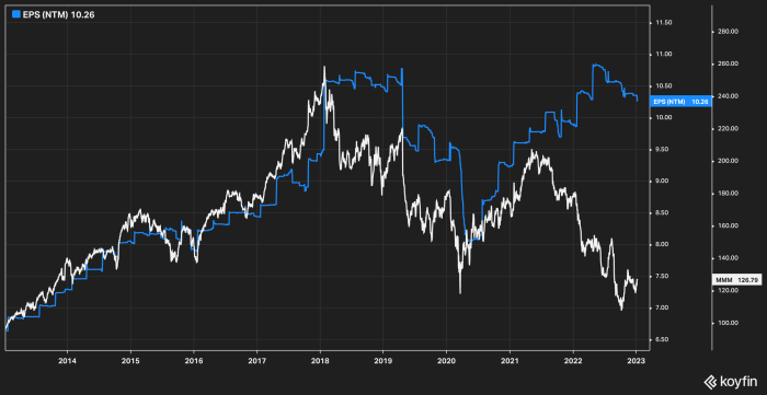 3m ycharts