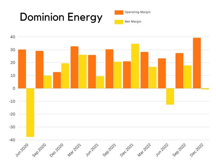 Dominion