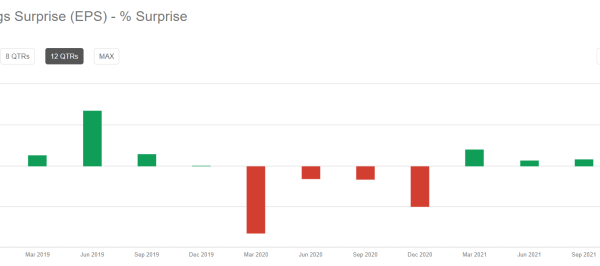 Dvn stock price