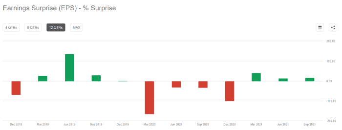 Dvn stock price