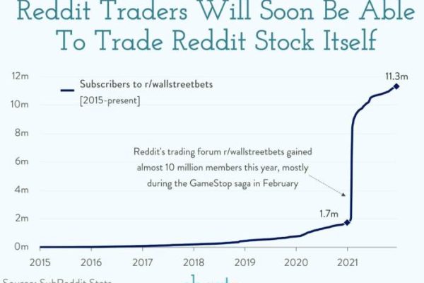 Reddit stock price