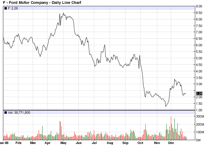 Ford markets insider ceo price stock delicate morgan stanley exciting company but make will