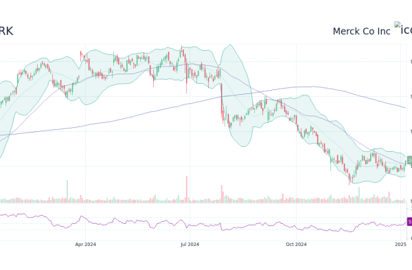 Merck stock price