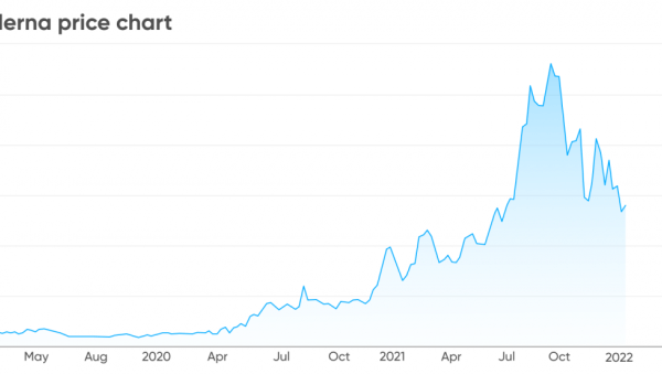 Mrna stock price