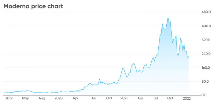 Mrna stock price