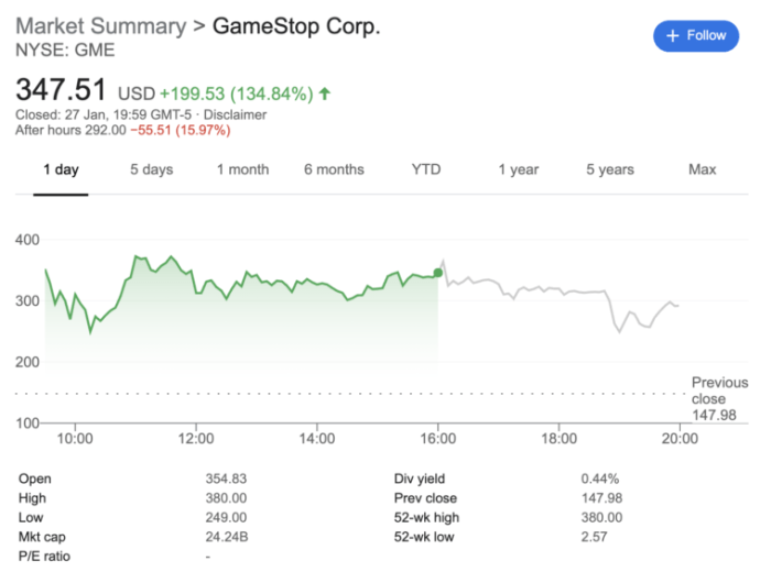 Gme stock price