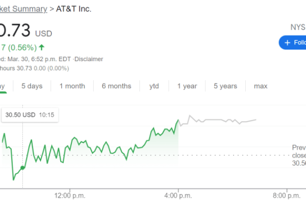 A t&t stock price