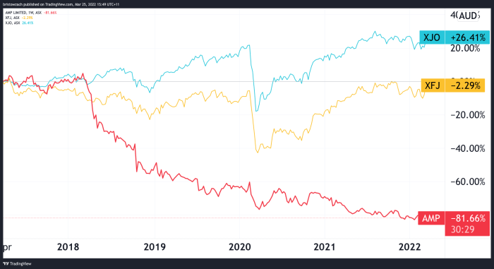 Merck stock price