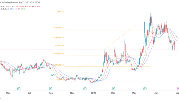 C3 ai stock price