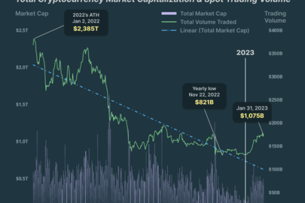 Coin stock price