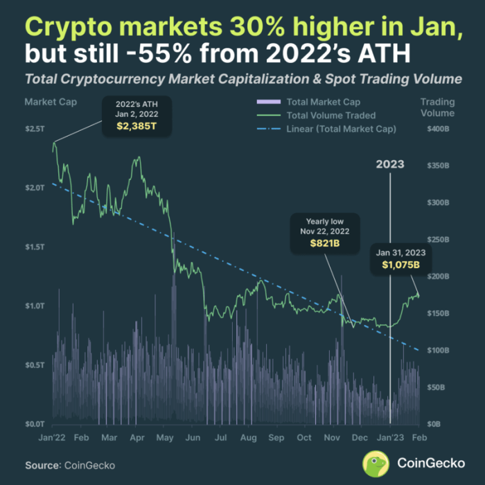 Coin stock price