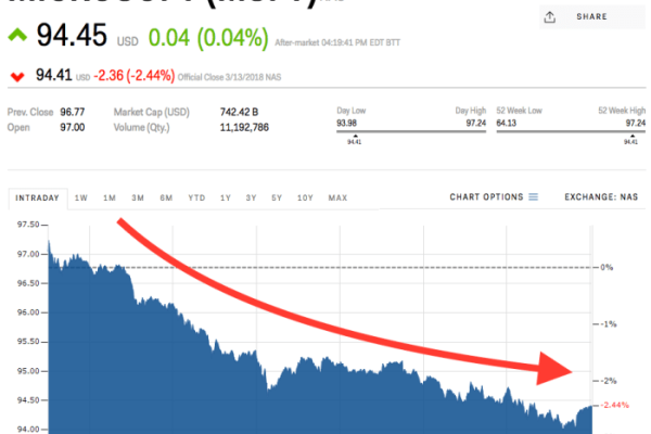 Satya nadella after techcrunch transformed