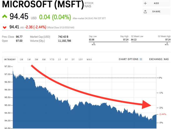 Satya nadella after techcrunch transformed