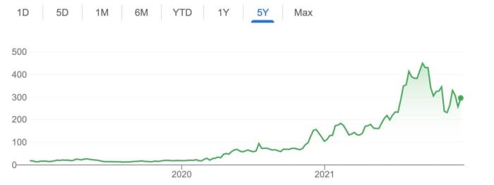 Mrna stock price