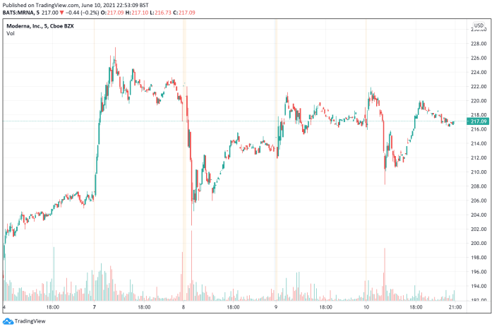 Mrna stock price