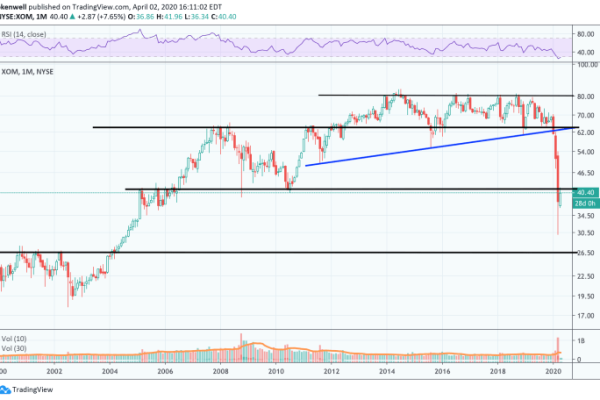 Exxon mobil stock reaching seen