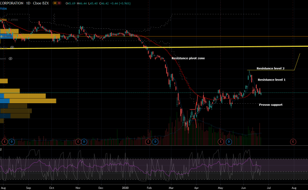 Exxonmobil stock price