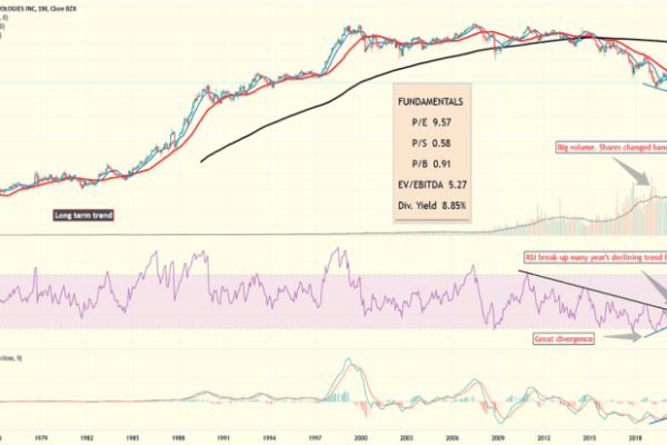 Lumn stock price