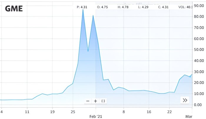 Penny stocks